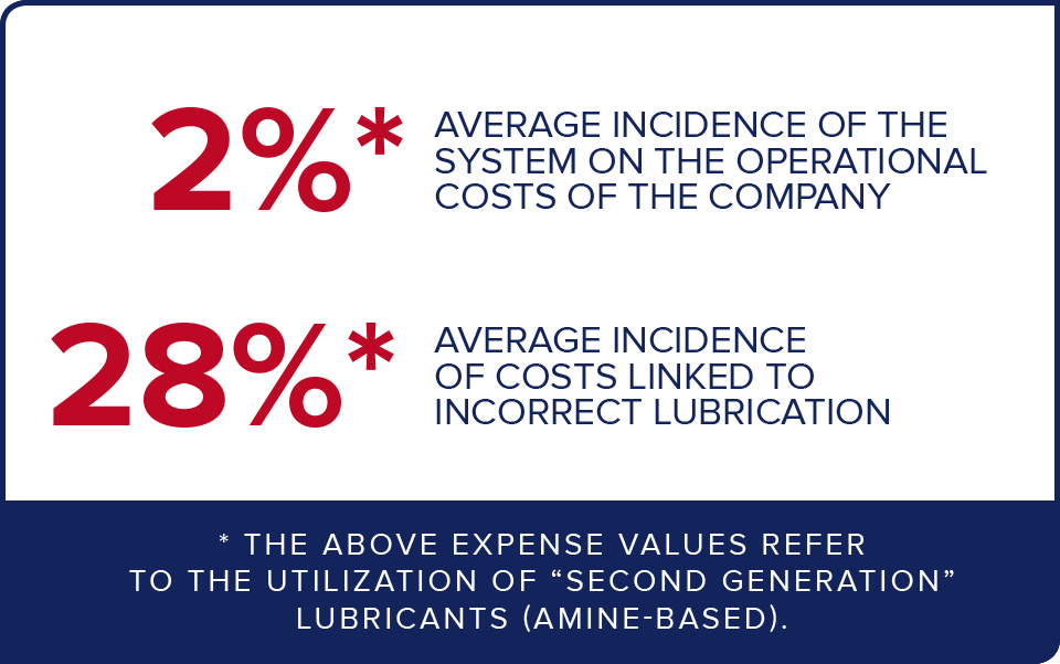 incidence of the system on the operational costs