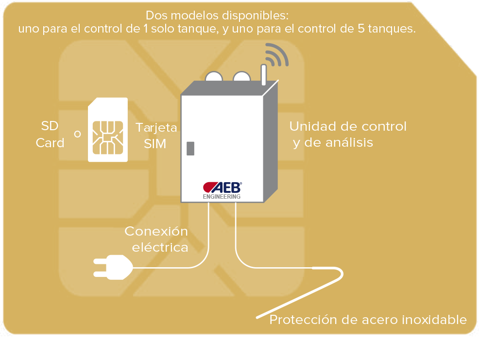 CTRL-FERM COLLEGAMENTO REMOTO