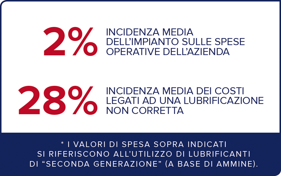 Incidenza media delle spese